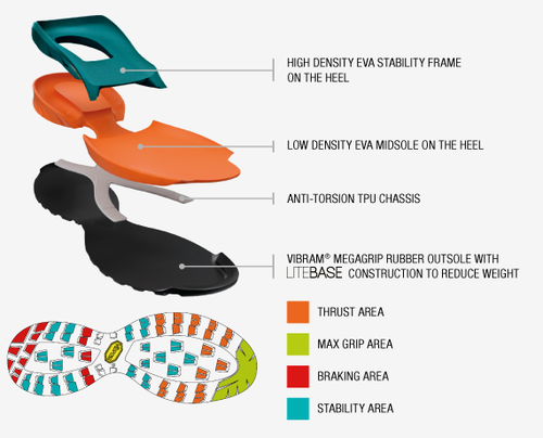 נעלי SCARPA MESCALITO MID GTX