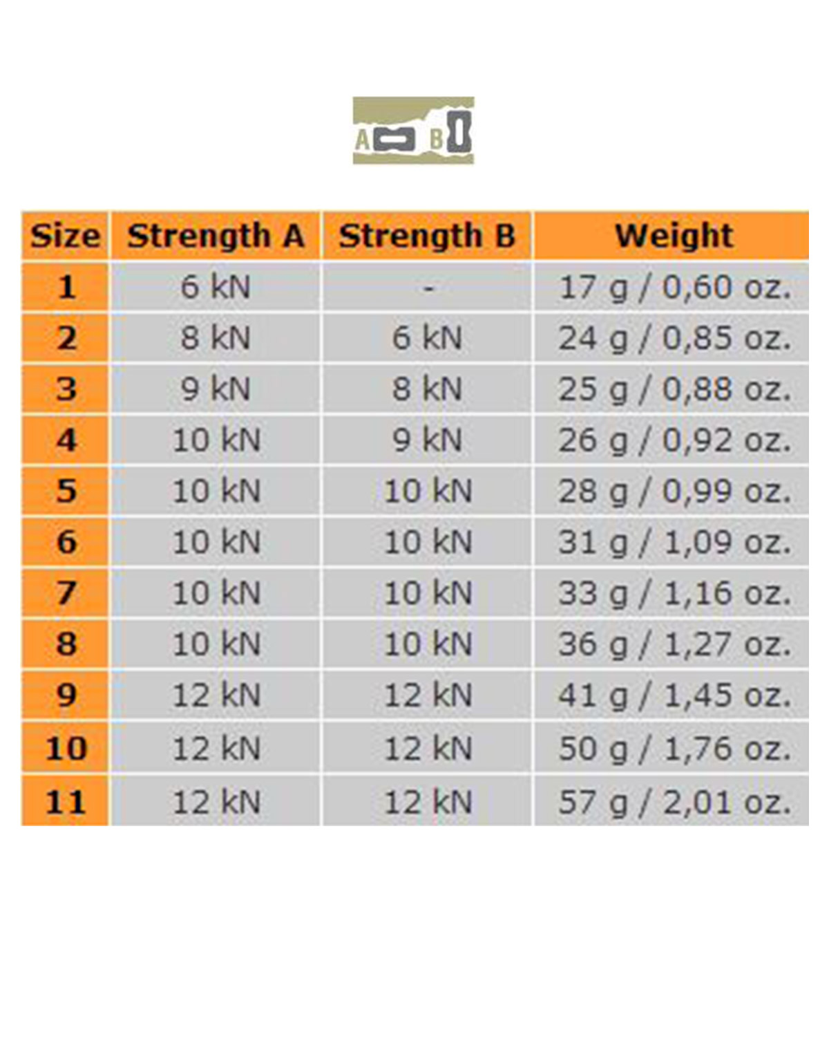 סט אבני עיגון רוקים CLIMBING STOPPER Granite Set