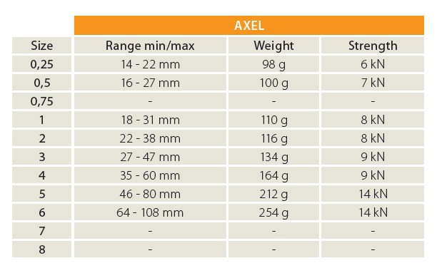 סט פרינדים 8 יח Rock empire Axel set