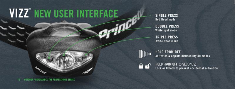 פנס ראש Princeton-Tec vizz 350