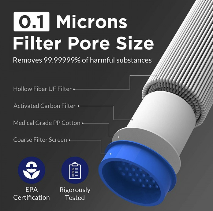 קשית עם פילטר לשתייה ישר ממקור מים - Membrane Solutions