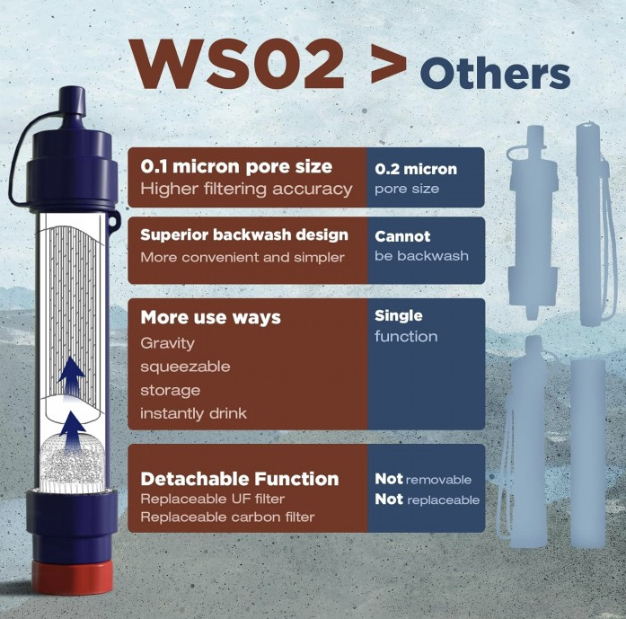 קשית עם פילטר לשתייה ישר ממקור מים - Membrane Solutions
